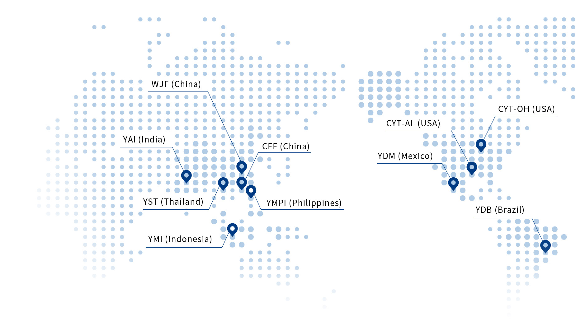 Overseas Sites