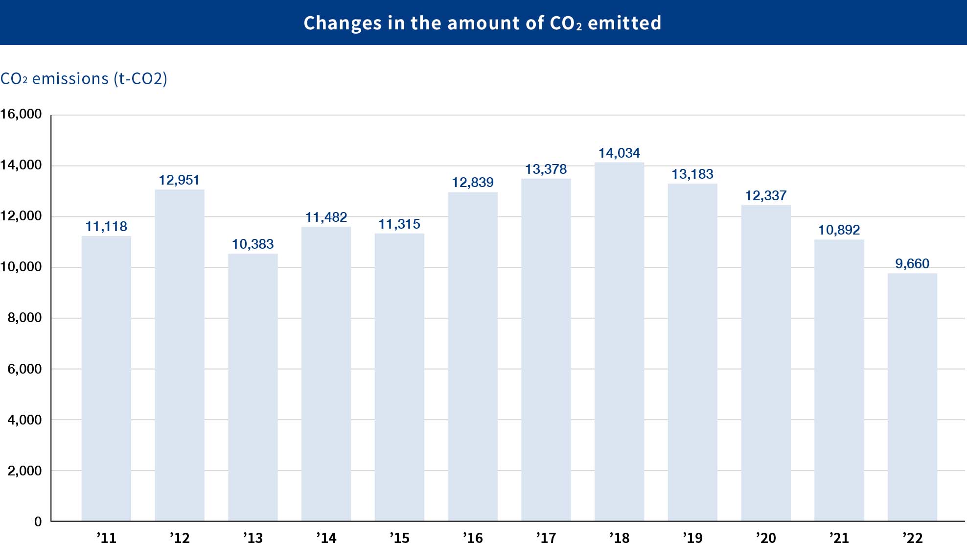 CO2排出量の推移　グラフ