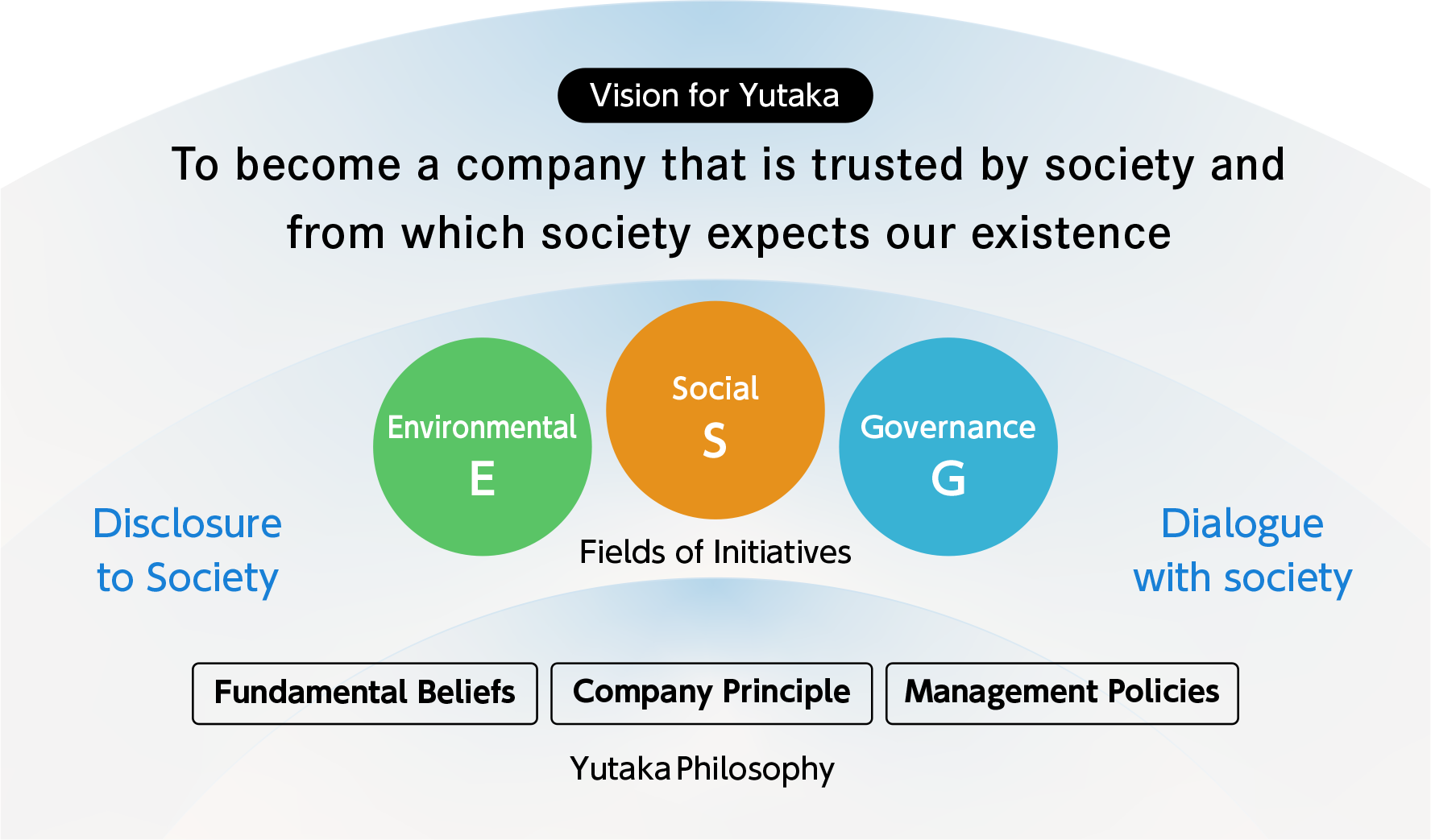 Yutaka's Sustainability Goals
