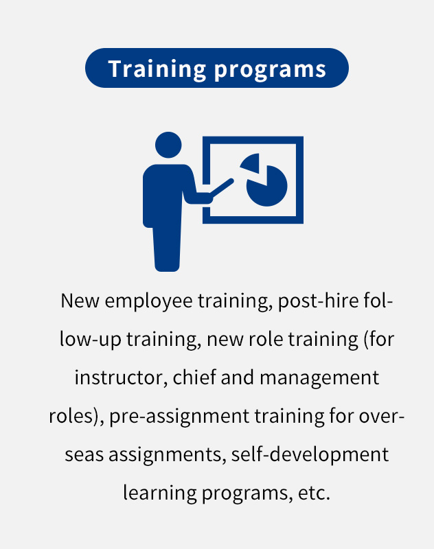 New employee training, post-hire follow-up training, new role training (for instructor, chief and management roles), pre-assignment training for overseas assignments, self-development learning programs, etc.