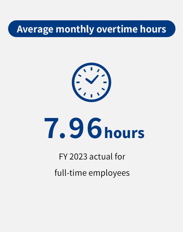 Average monthly overtime hours
