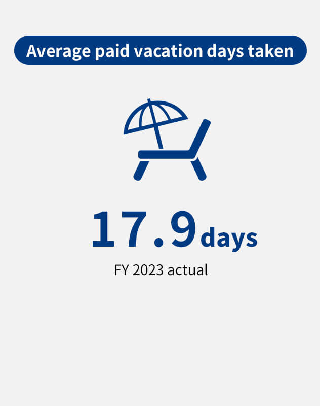 Average paid vacation days taken