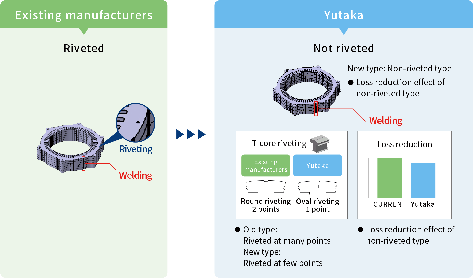 Yutaka's strengths