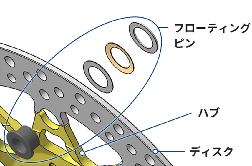 構造