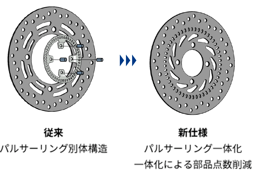 yutakaの強み