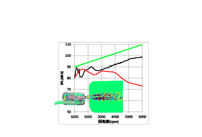 Exhaust noise