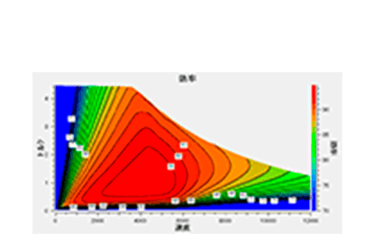 Efficiency analysis