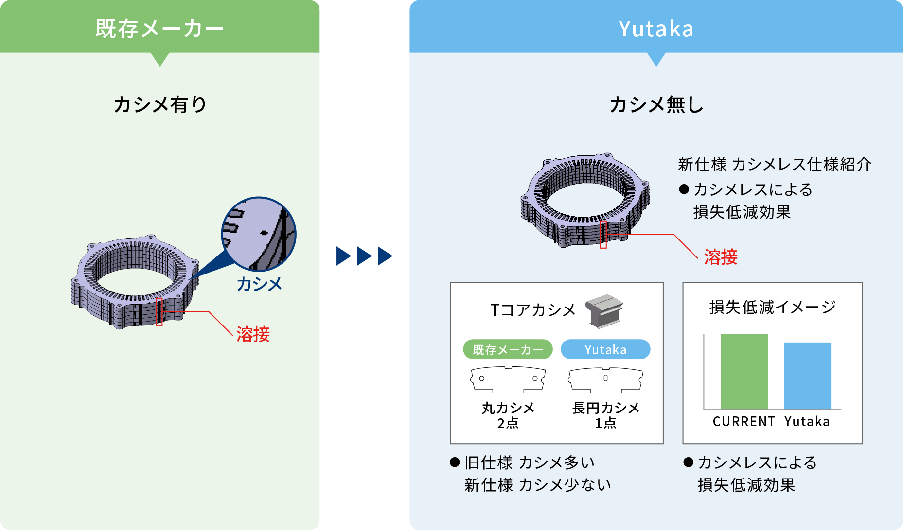 Yutakaのつよみ