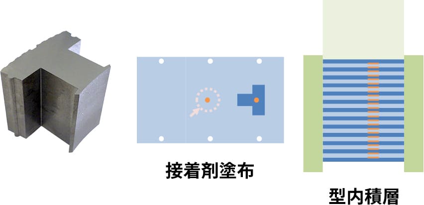 接着製法のイメージ