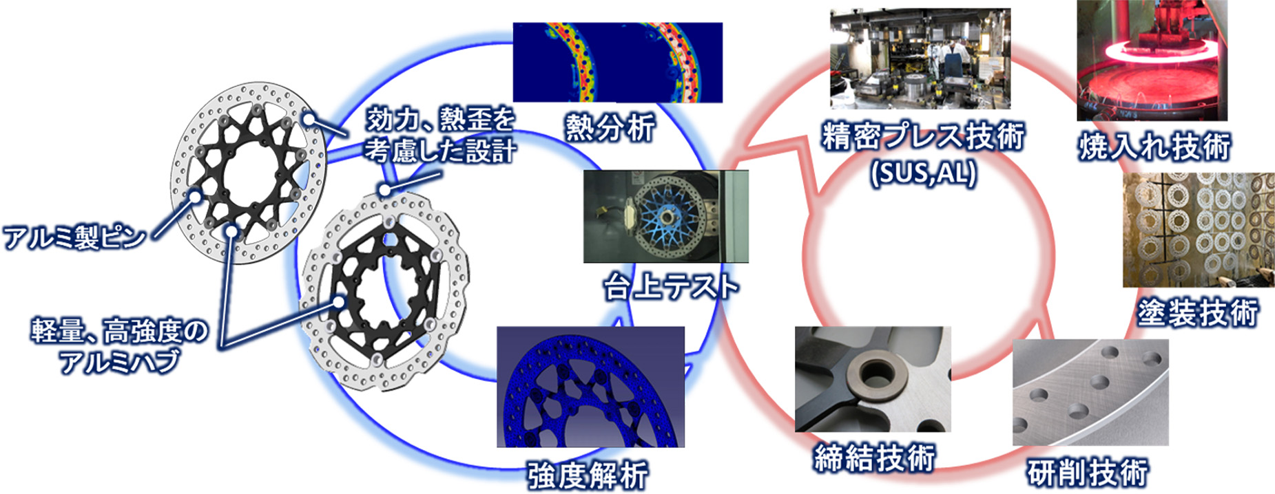 ディスク一貫生産