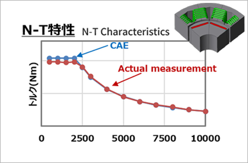 磁気回路設計