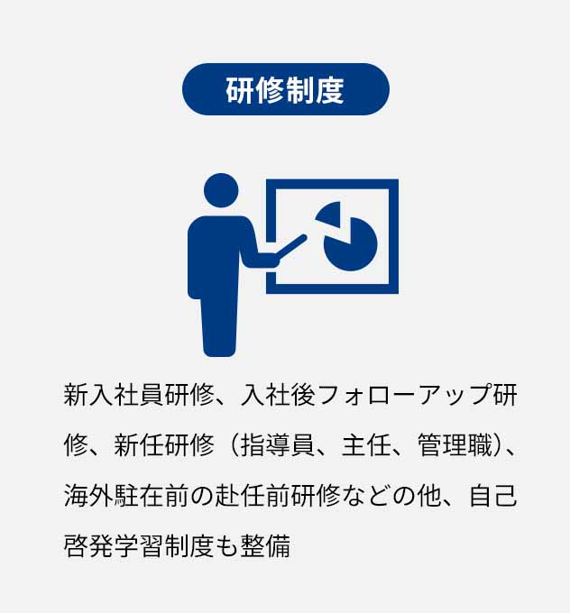 【研修制度】新入社員研修、入社後フォローアップ研修、新任研修（指導員、主任、管理職）、海外駐在前の赴任前研修などの他、自己啓発学習制度も整備