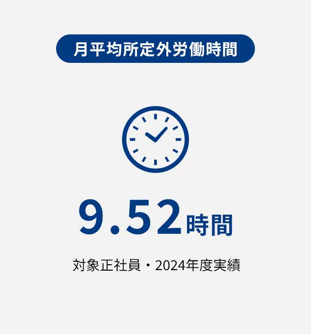 【月平均所定外労働時間】9.52時間